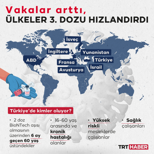 Grafik: TRT Haber